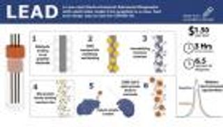 اختبار لكورونا أسرع وأرخص باستخدام قلم رصاص