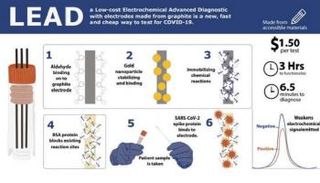 رسم توضيحي لطريقة عمل الاختبار