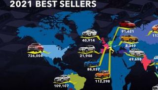أعلى السيارات مبيعا في 2021
