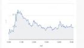 البورصة السعودية.. تفاصيل أول جلسة تداول لسهم أرامكو "لوبريف"