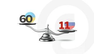 الكفة الاقتصادية تميل لصالح الدب الروسي