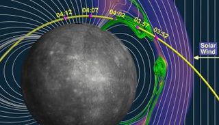 الرياح الشمسية سر احتواء عطارد على الصوديوم 