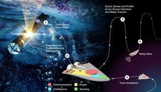 تخيل لكيفية إطلاق الروبوتات الصغيرة