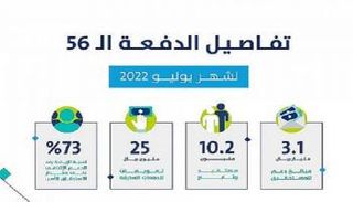 تفاصيل دفعة حساب المواطن الـ56