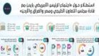 "مهمة وتعزز العلاقات".. قمة جدة في ميزان "تريندز"