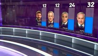 عينة من نتائج الاستطلاع