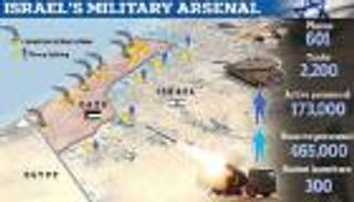 ساعر ومركافا وأريحا.. تعرف على ترسانة إسرائيل العسكرية