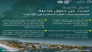 الدول الجزرية تبحث عن حلول لتداعيات المناخ خلال COP28