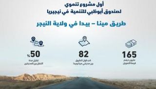 شعار صندوق أبوظبي للتنمية