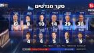 عشية "الحوار الوطني".. انقلاب في الخريطة السياسية الإسرائيلية