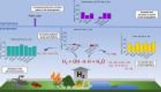 أقوى 12 مرة من الكربون.. كيف يساهم الهيدروجين في تغير المناخ؟