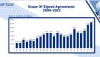 إسرائيل تسجل رقماً قياسياً بصادرات السلاح.. 12.5 مليار دولار في 2022