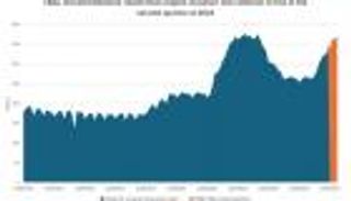 أسعار المستهلك VS عوائد السندات الأمريكية.. معركة مع التضخم (تحليل)