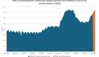 تأثير ارتفاع مؤشر أسعار المستهلك على عوائد السندات الأمريكية لأجل 10 سنوات
