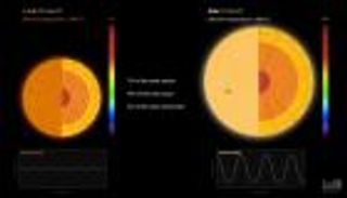 اكتشاف أصغر «الزلازل النجمية»