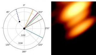 اكتشاف أول دليل بصري على وجود ثقوب سوداء مزدوجة