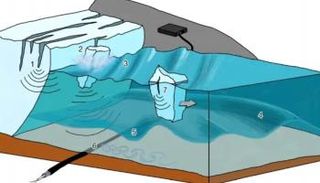 انفصال الجبال الجليدية