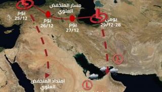 الحالة الجوية على دولة الإمارات