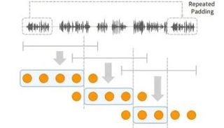 نموذج SpeechSSM