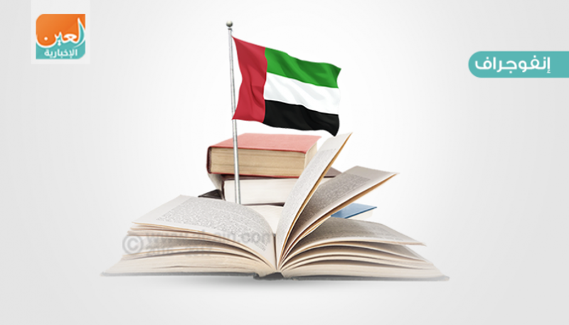التعليم في الإمارات خلال 46 عاما