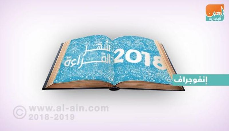 إنفوجراف.. تعرف على مبادرات الإمارات في شهر القراءة
