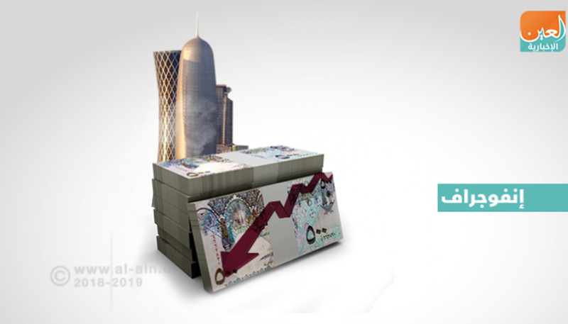 أصول قطر الاحتياطية تفقد 23 مليار ريال في أبريل