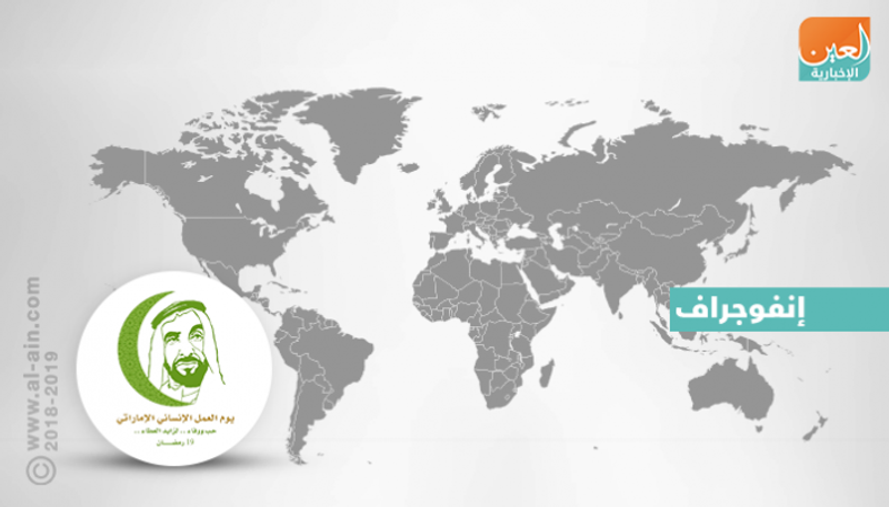 إنفوجراف.. التقسيم الجغرافي للمساعدات الإنسانية للإمارات في 2016