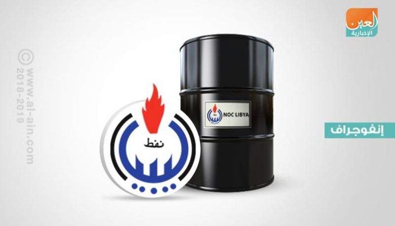 المؤسسة الوطنية للنفط المتحكم الأول في إنتاج الطاقة بليبيا