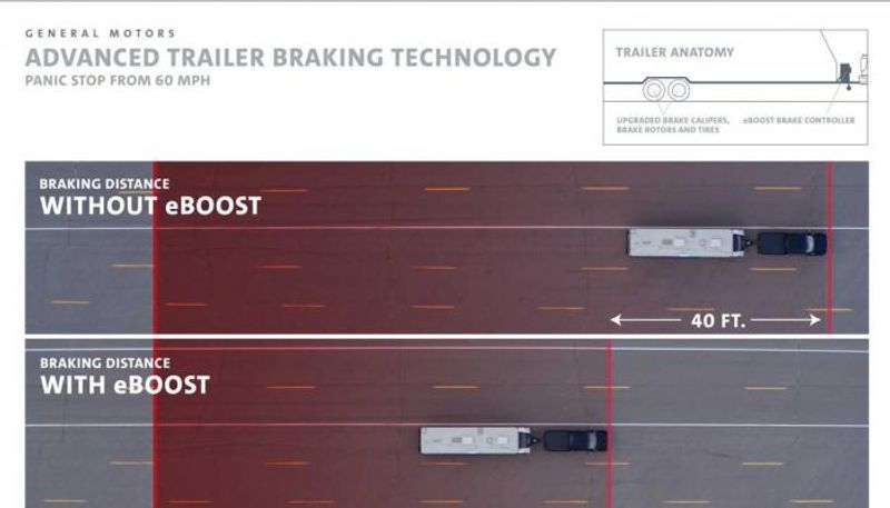صورة توضيحية لطريقة عمل نظام eBoost
