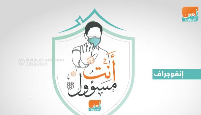 "من الجميع لأجل الجميع" بالتكاتف نحاصر كورونا